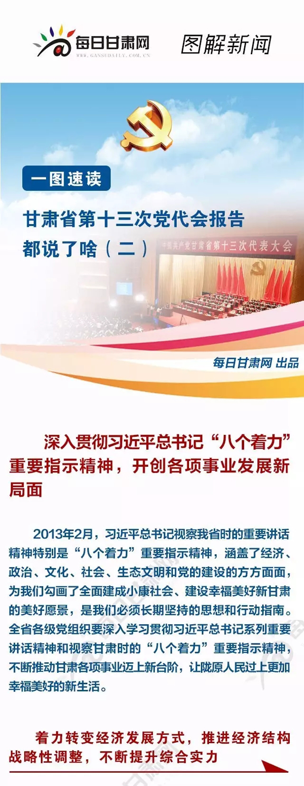 圖解 | 甘肅省第十三次黨代會報告都說了啥（二）